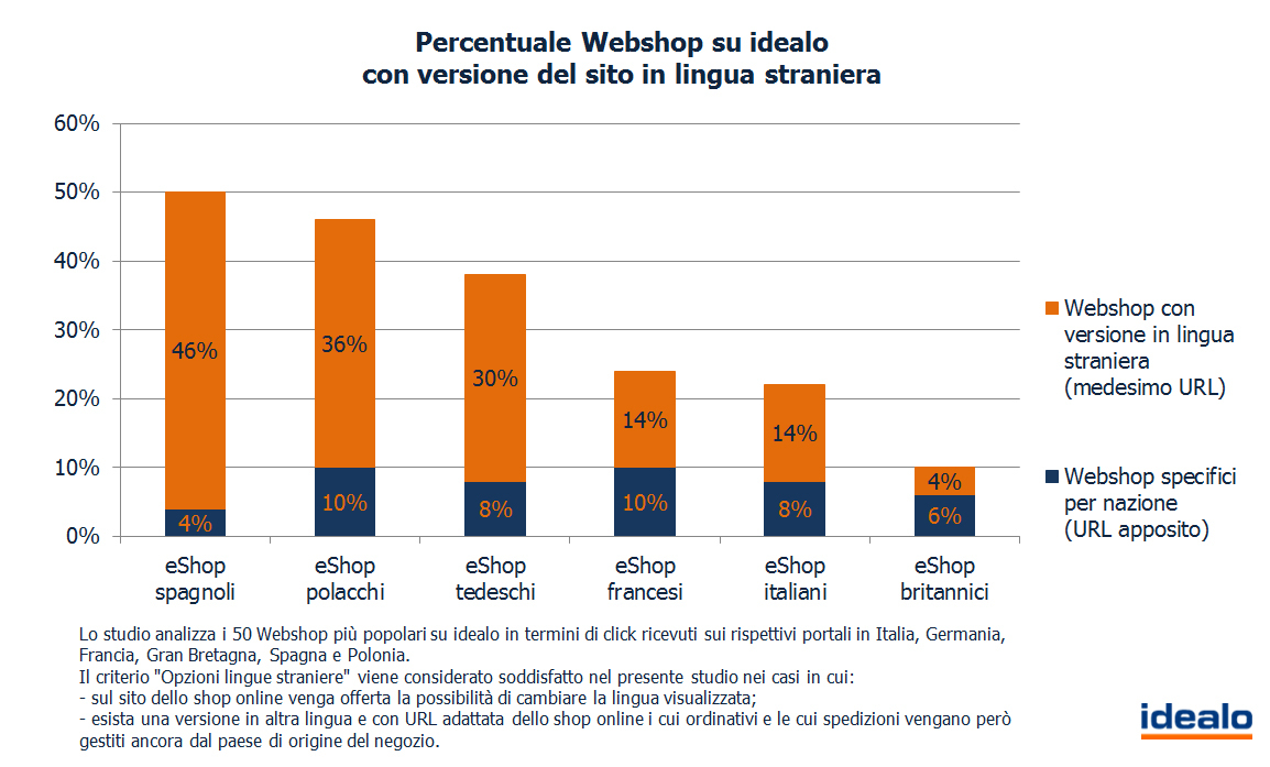 Mercato online transfrontaliero quanto e internazionale l’e-Commerce in Europa4