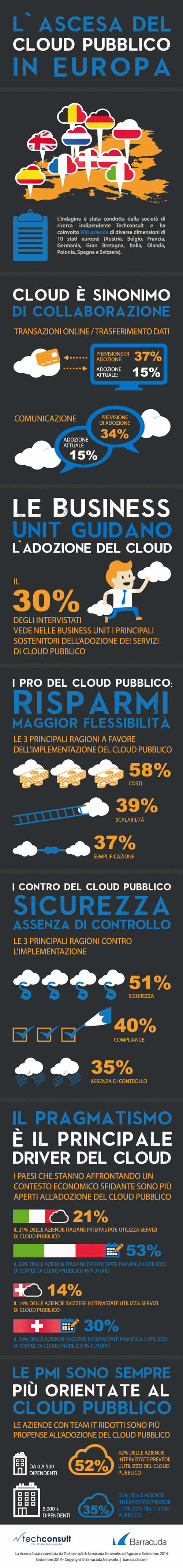 INFOGRAFICA_cloud pubblico