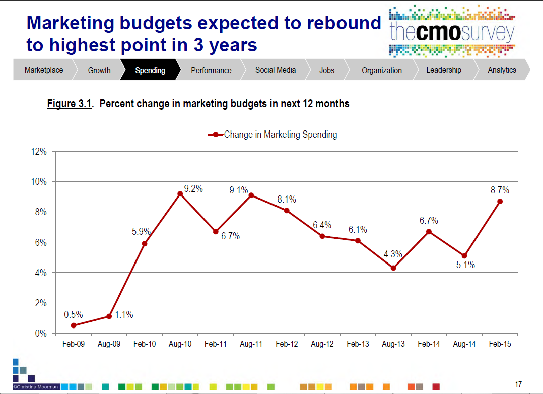 marketing_budget_2