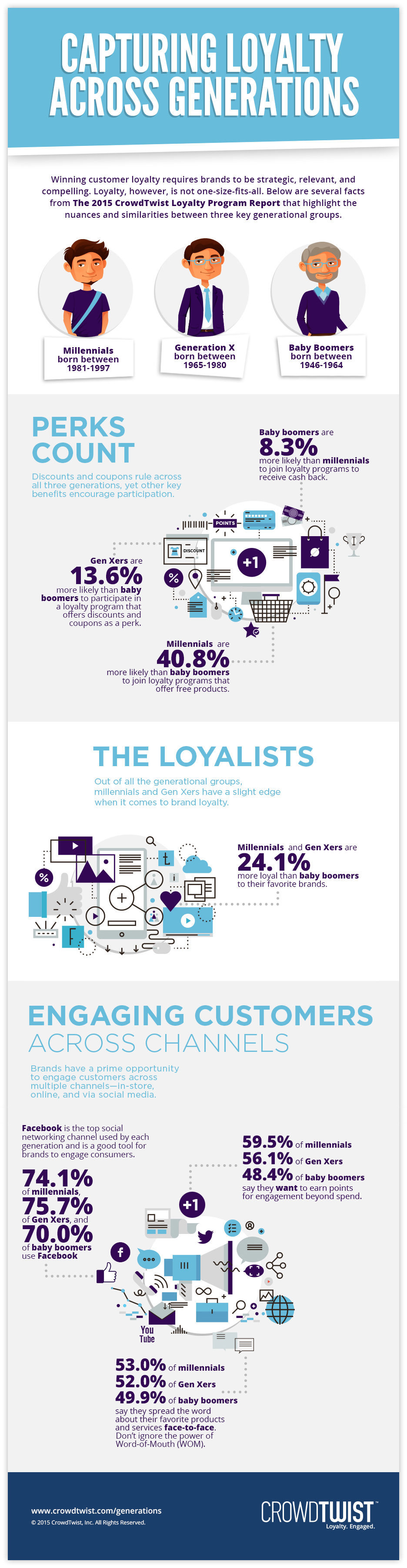 Loyalty generazioni_Infografica
